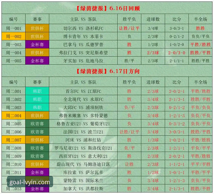绿茵体育投注推荐 绿茵体育平台投注推荐完整指南:从数据解读到实战策略